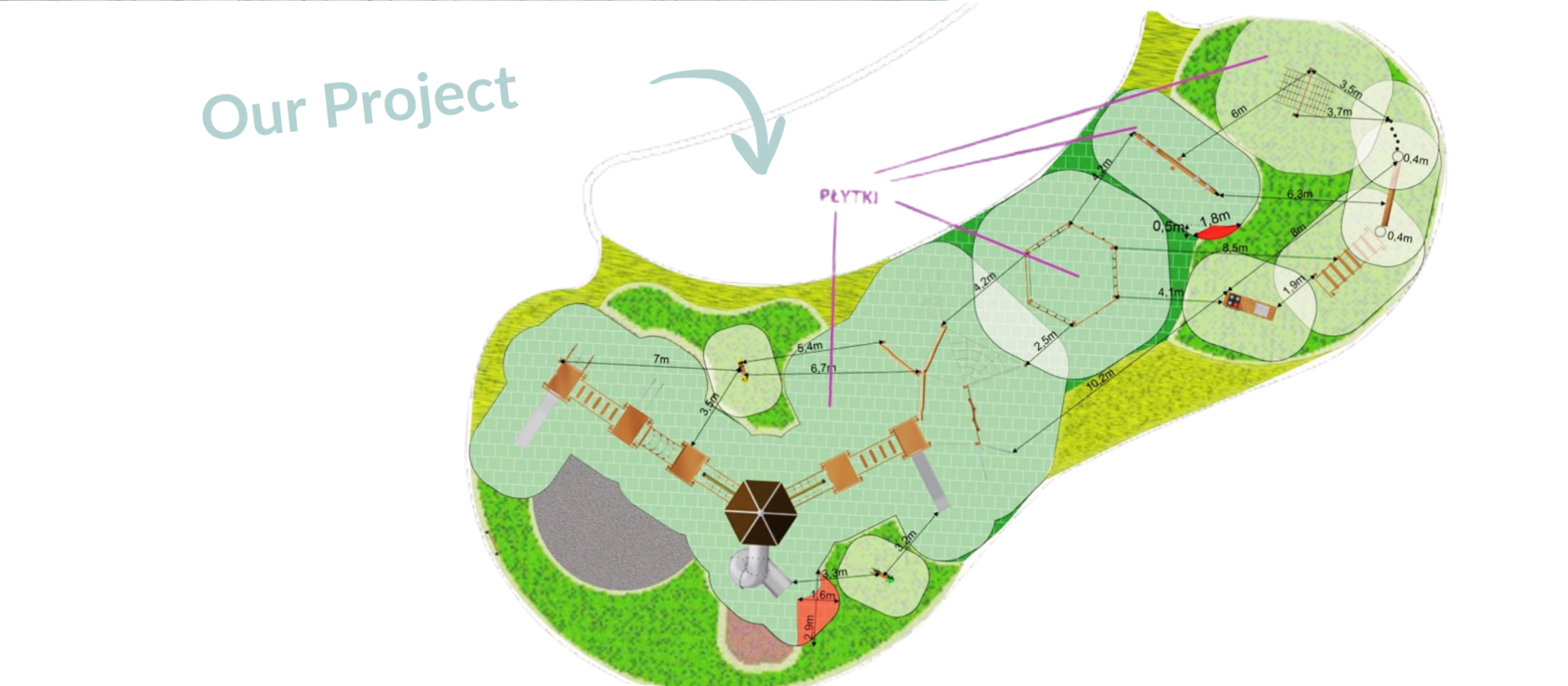 Our project Our project
